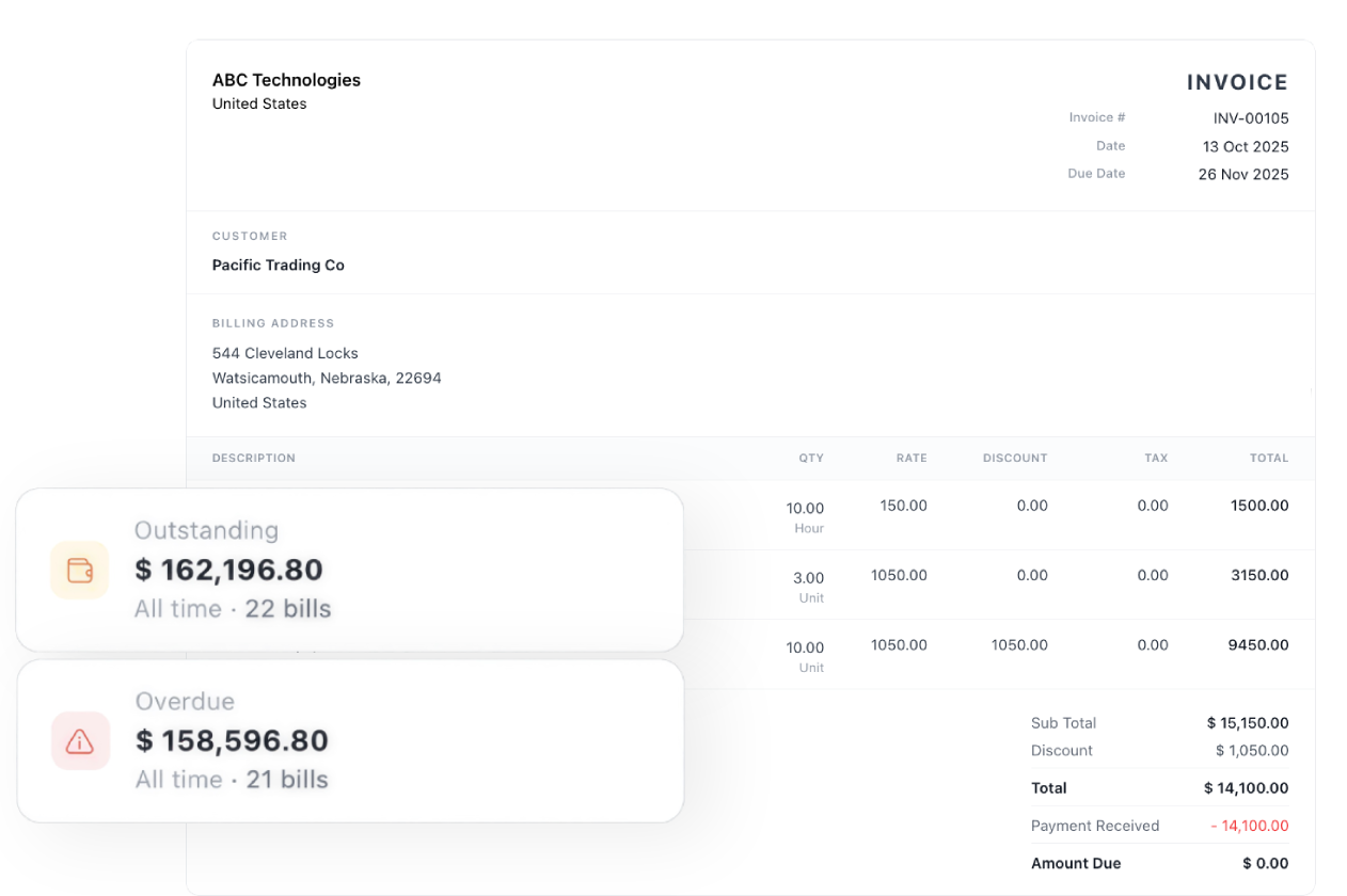 Sales Invoicing & Estimates