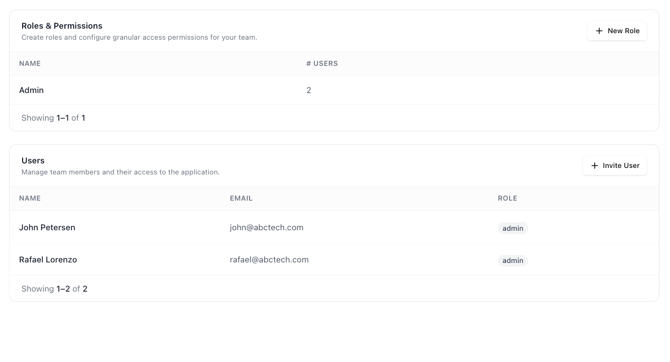 Security, Roles & Permissions